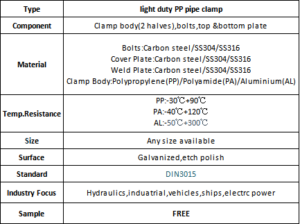 light duty pipe clamp
